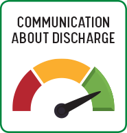 communication about discharge