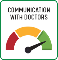 communication with doctors