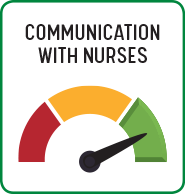 communication with nurses