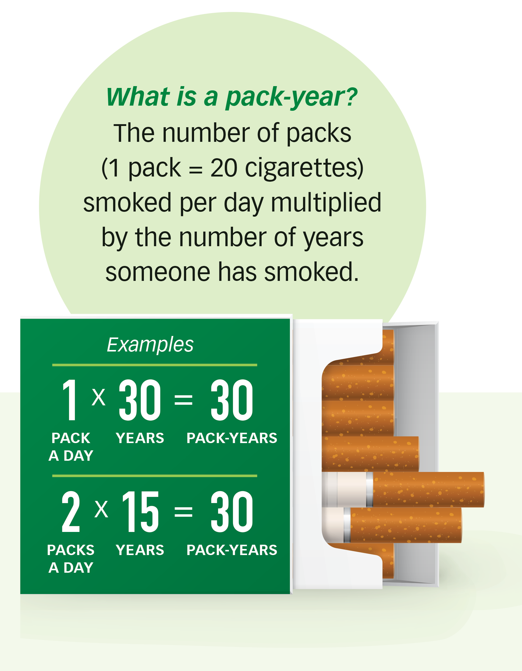 What is a Cigarette Pack Year?