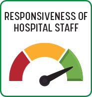 responsiveness of hospital staff